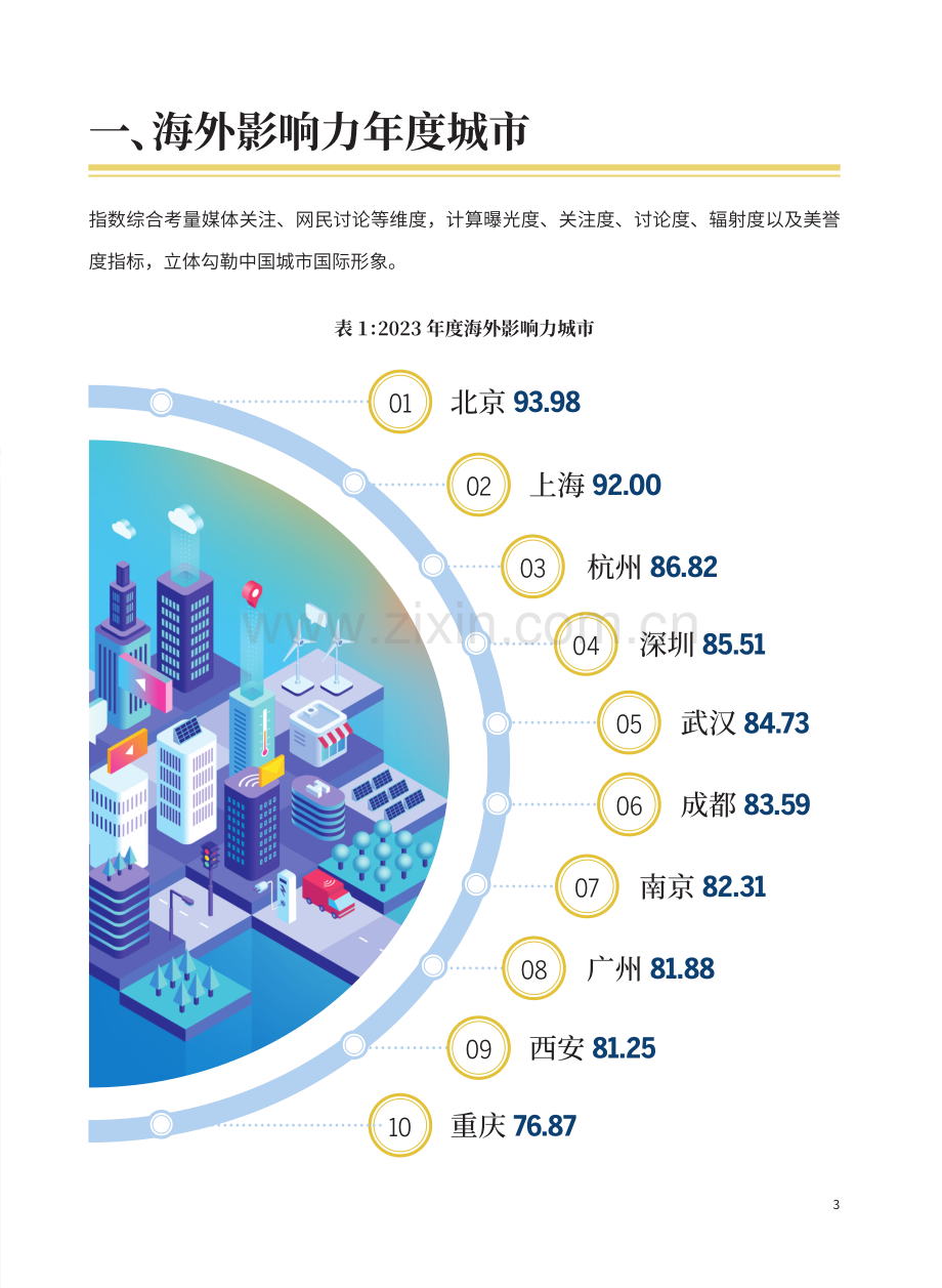 2023年中国城市国际传播影响力报告.pdf_第3页