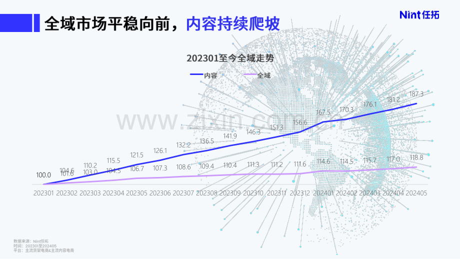 AI标签科学破产品场景难题TD峰会演讲PPT.pdf_第2页