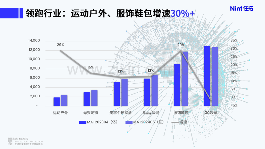 AI标签科学破产品场景难题TD峰会演讲PPT.pdf_第3页