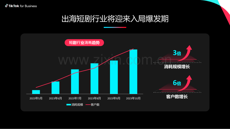 TikTok for Business：TikTok短剧出海营销策略-科学投放量效齐升.pdf_第2页