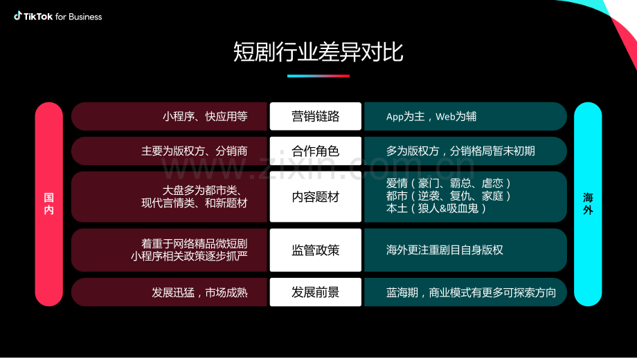 TikTok for Business：TikTok短剧出海营销策略-科学投放量效齐升.pdf_第3页