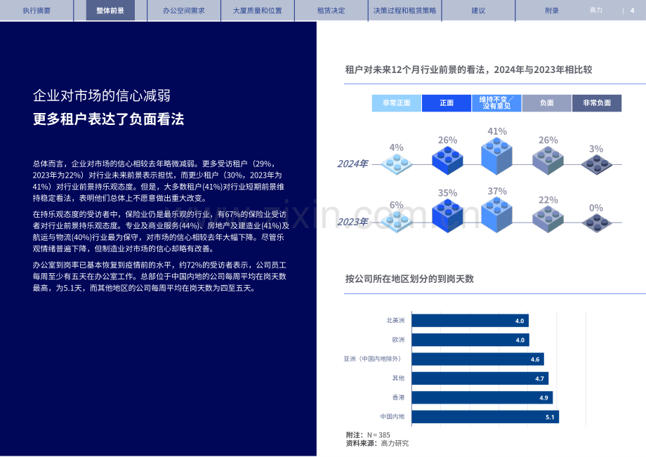 2024年香港写字楼租户调查.pdf_第3页