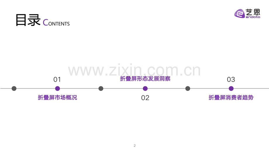 2024年折叠屏消费趋势洞察.pdf_第2页