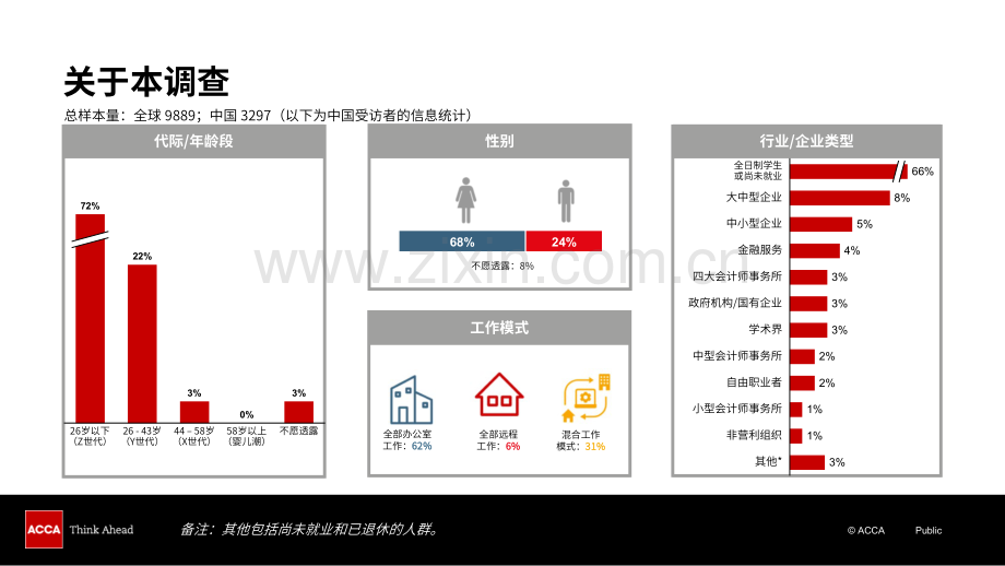 2024年中国人才发展趋势调查.pdf_第3页