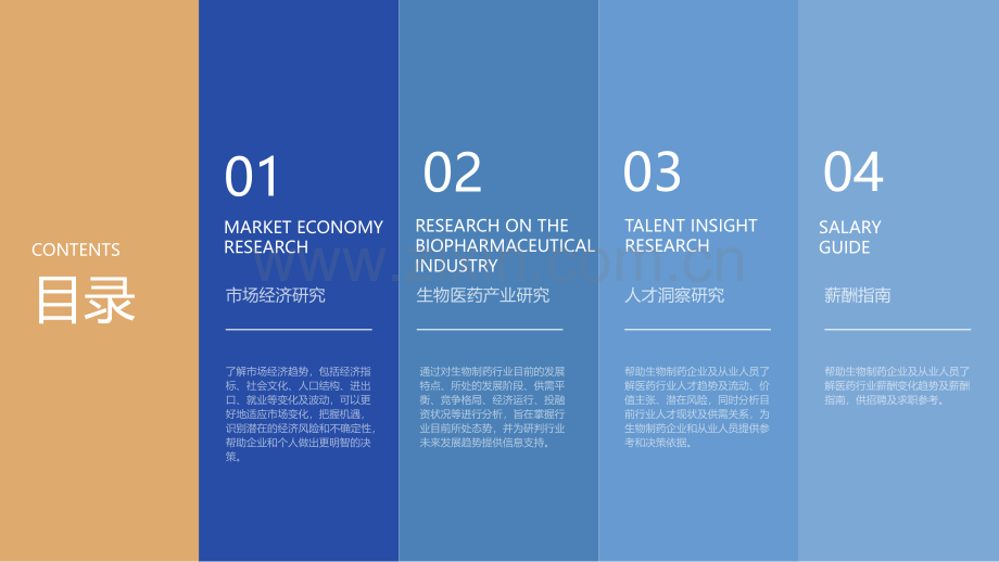 2024年生物制药行业研究及人才洞察报告.pdf_第3页