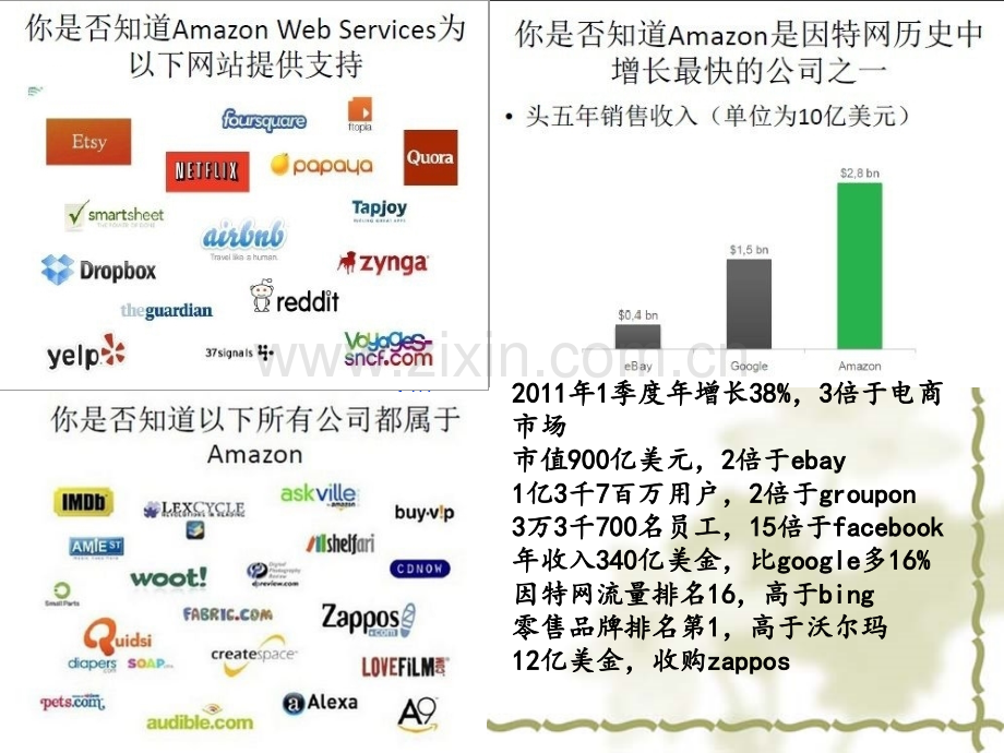 亚马逊电子商务PPT.ppt_第2页