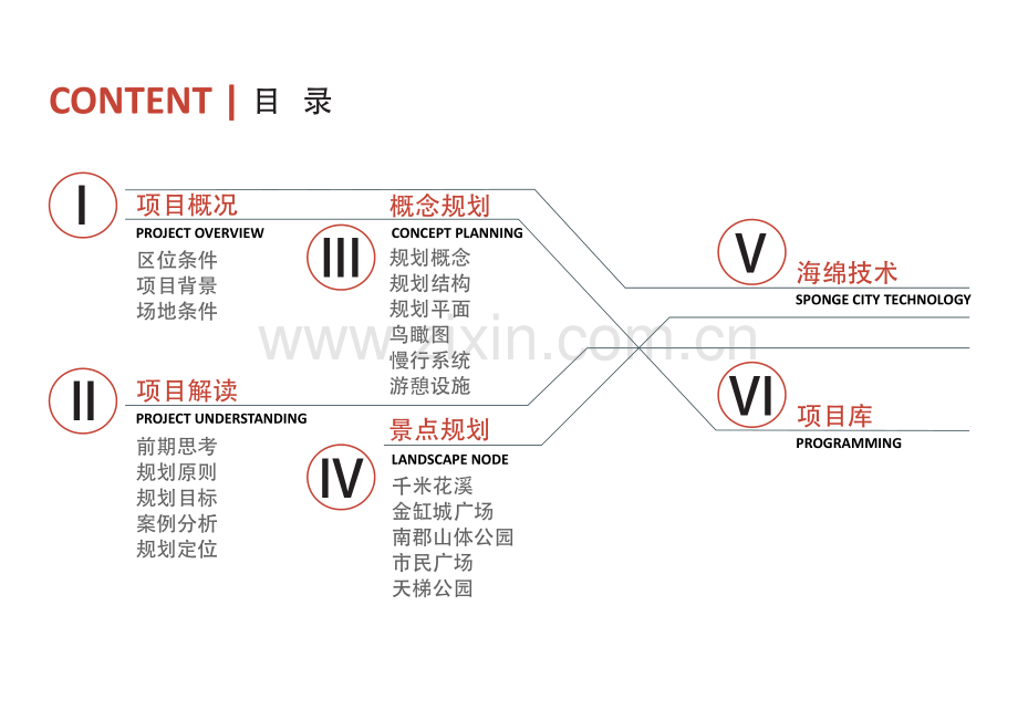 [湖北]“海绵城市”花溪景观公共休闲绿地景观规划设计方案.pdf_第2页