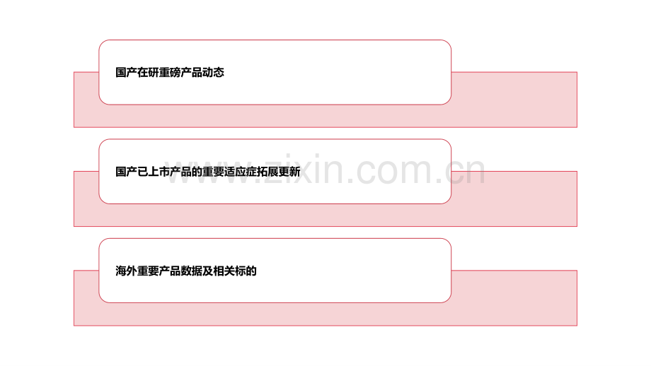 2024&WCLC 2024亮点梳理.pdf_第2页