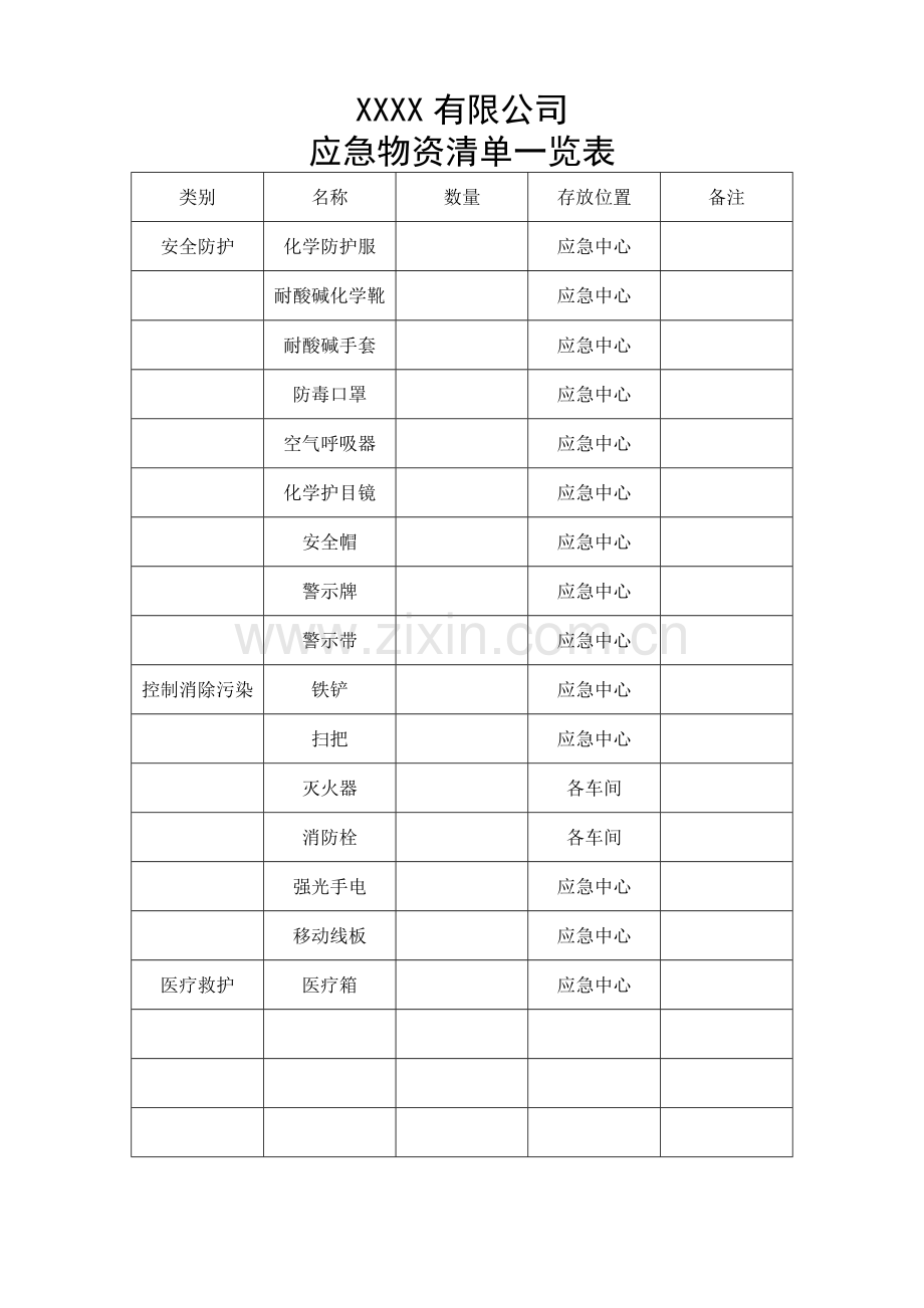 4.应急物资清单及检查记录.doc_第1页