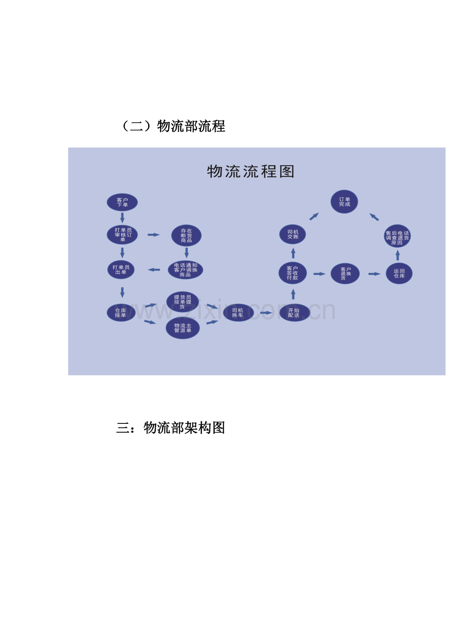 电子商务运营流程及制度(详细版).docx_第2页