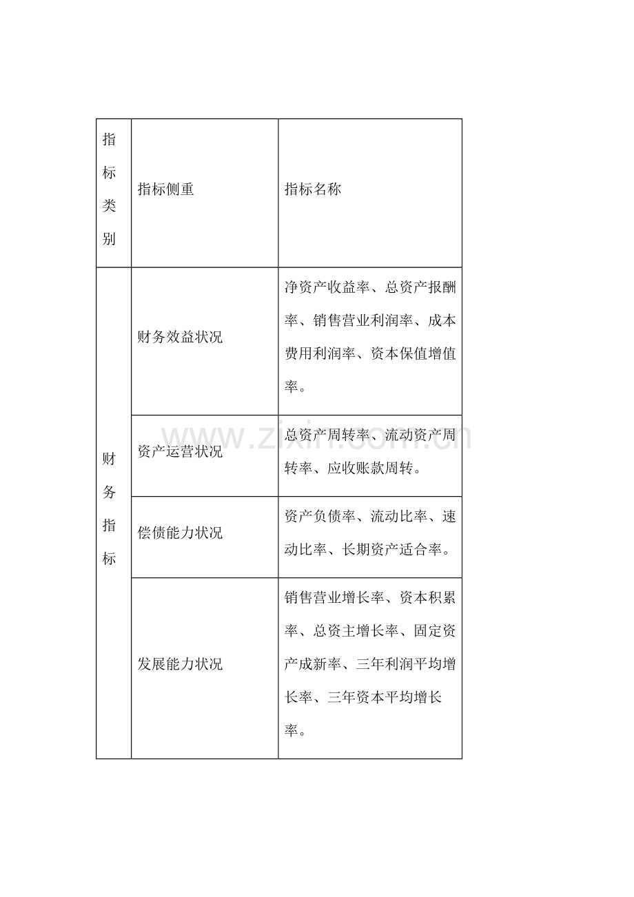 企业管理培训-KPI指标的4个维度.docx_第2页