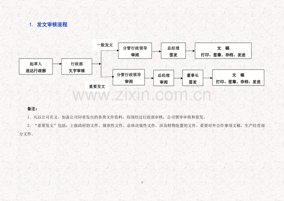 XX公司行政类工作流程.docx_第3页