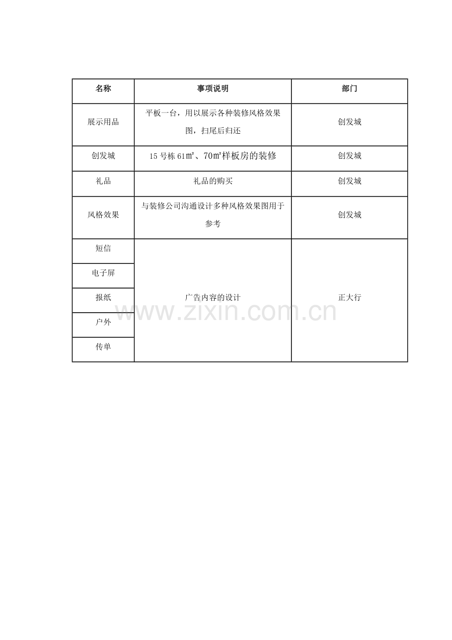 创发城尾房营销方案.docx_第3页