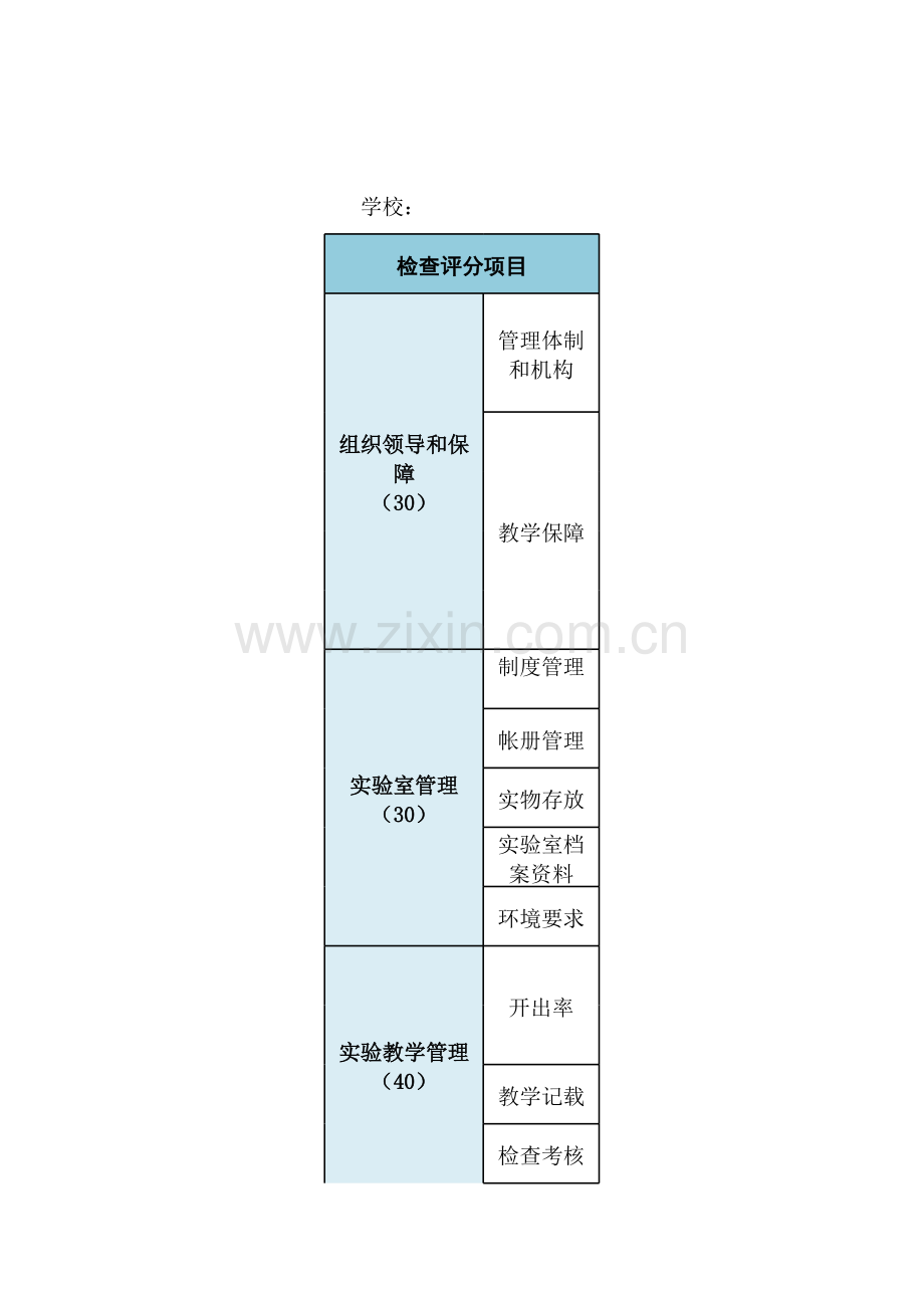 中小学实验教学工作督查细则制度.xlsx_第1页