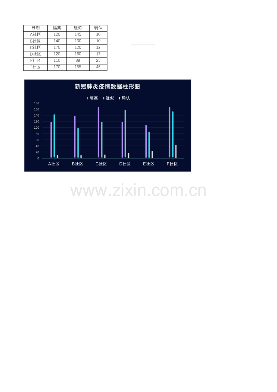 新冠肺炎疫情数据柱形图.xlsx_第1页