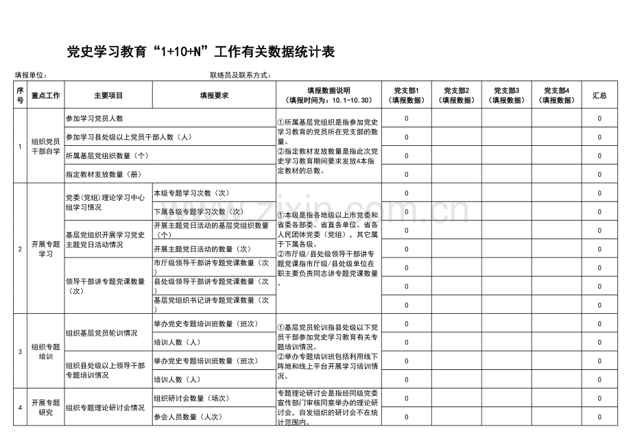 党史学习教育工作有关数据统计表.xlsx_第1页