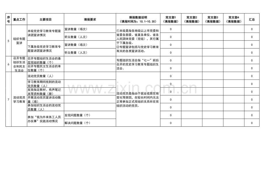 党史学习教育工作有关数据统计表.xlsx_第2页