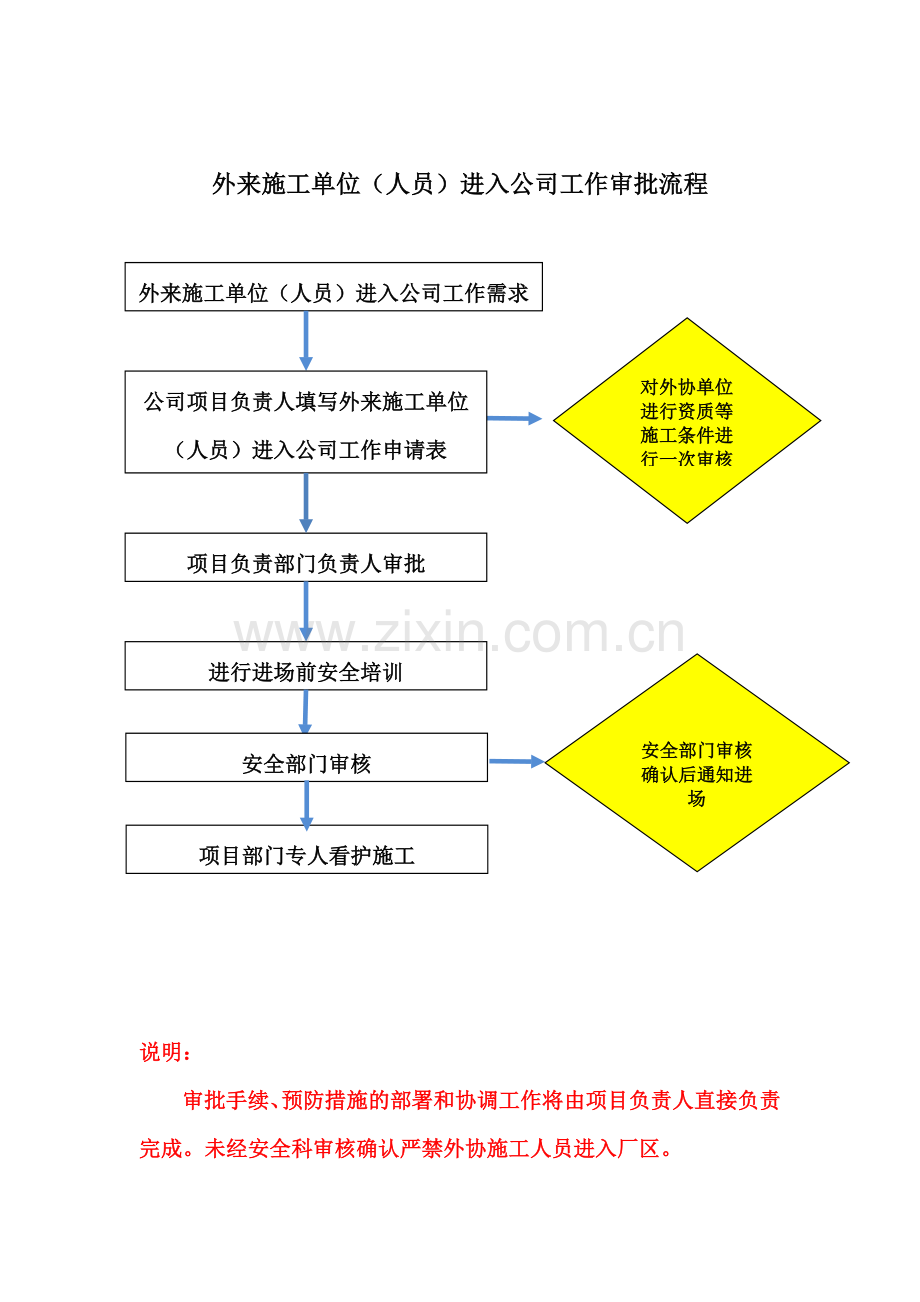 外来施工单位(人员)进入公司工作审批流程.docx_第1页