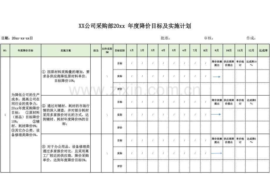 XX公司采购部20xx年度降价目标及实施计划.xlsx_第1页