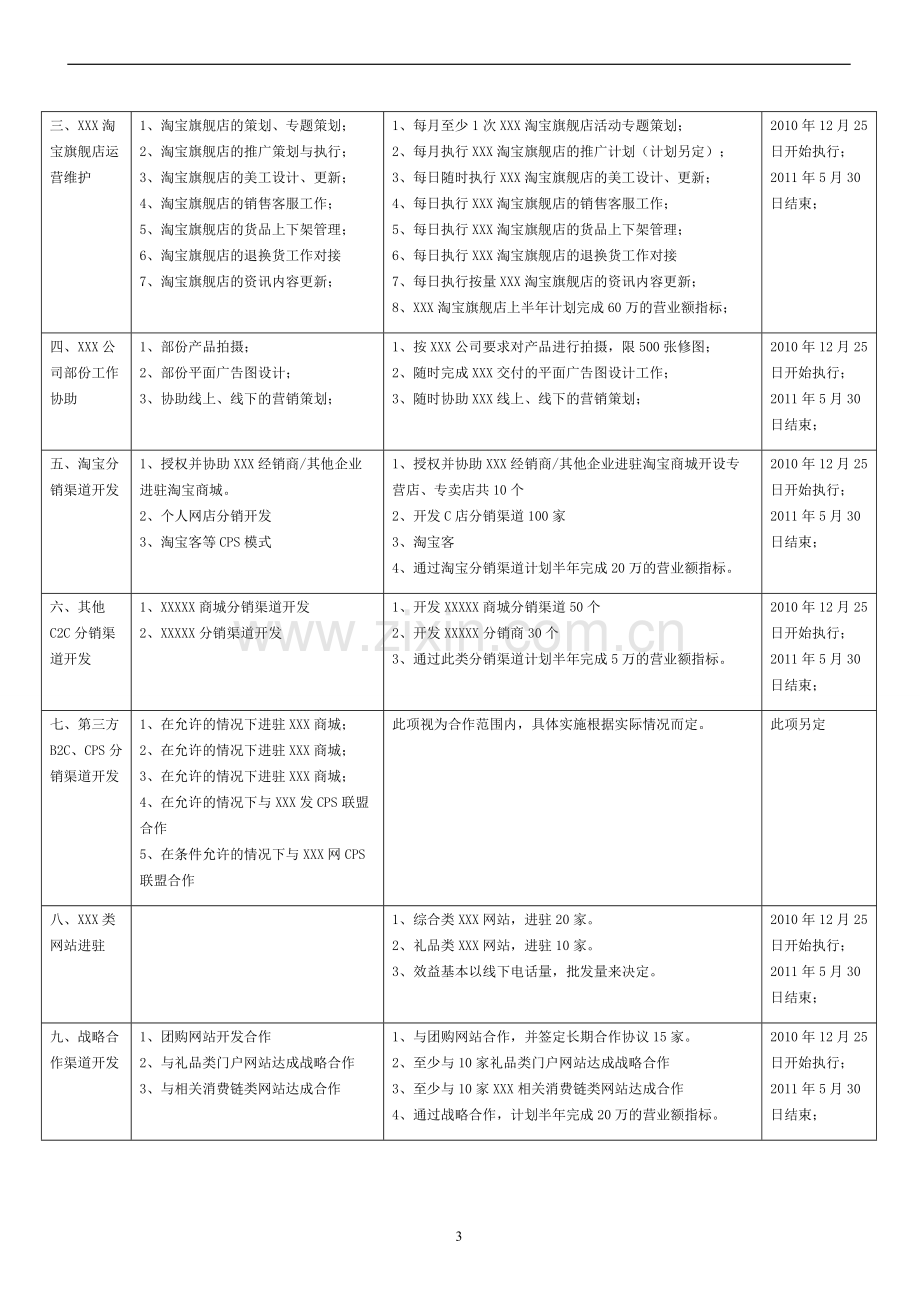 电子商务服务协议(律师拟定版).docx_第3页