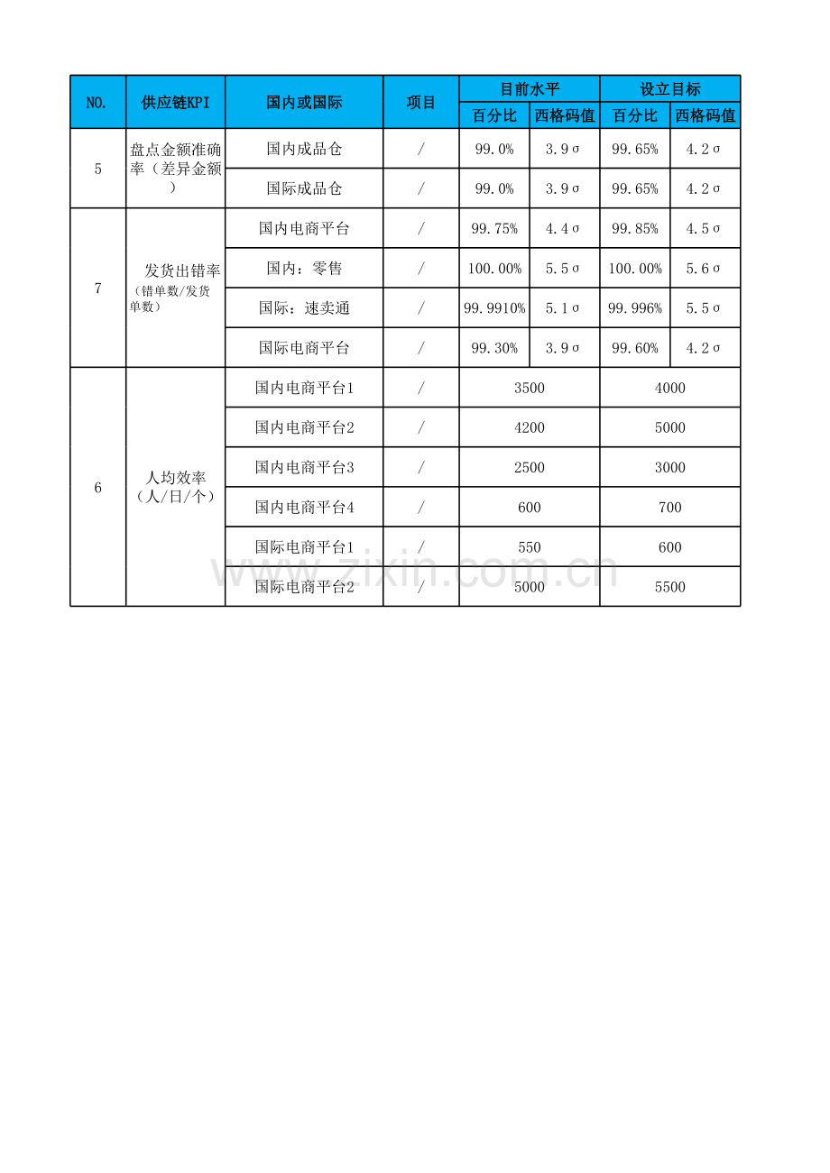 电商企业仓储KPI管理.xlsx_第1页