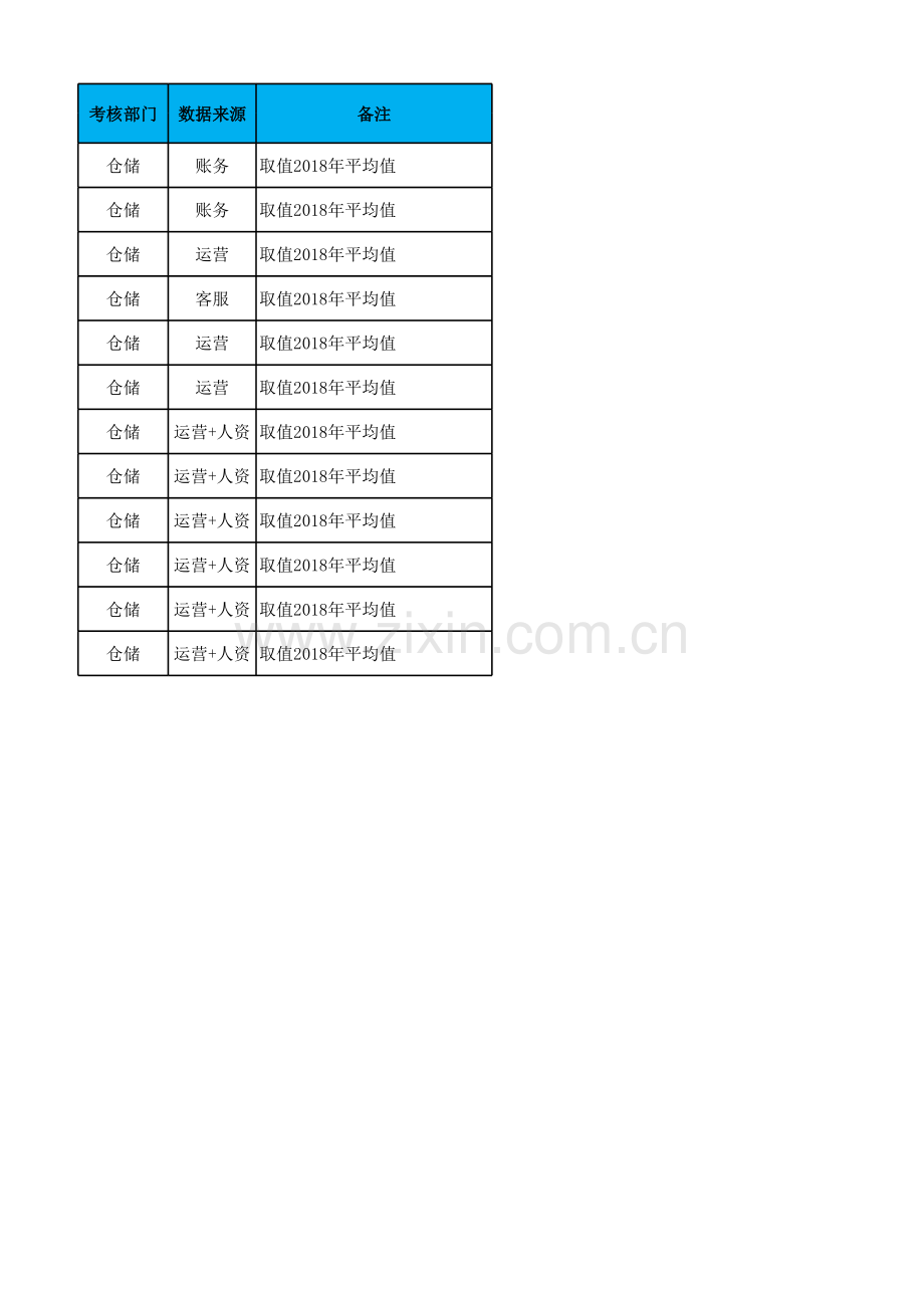 电商企业仓储KPI管理.xlsx_第2页