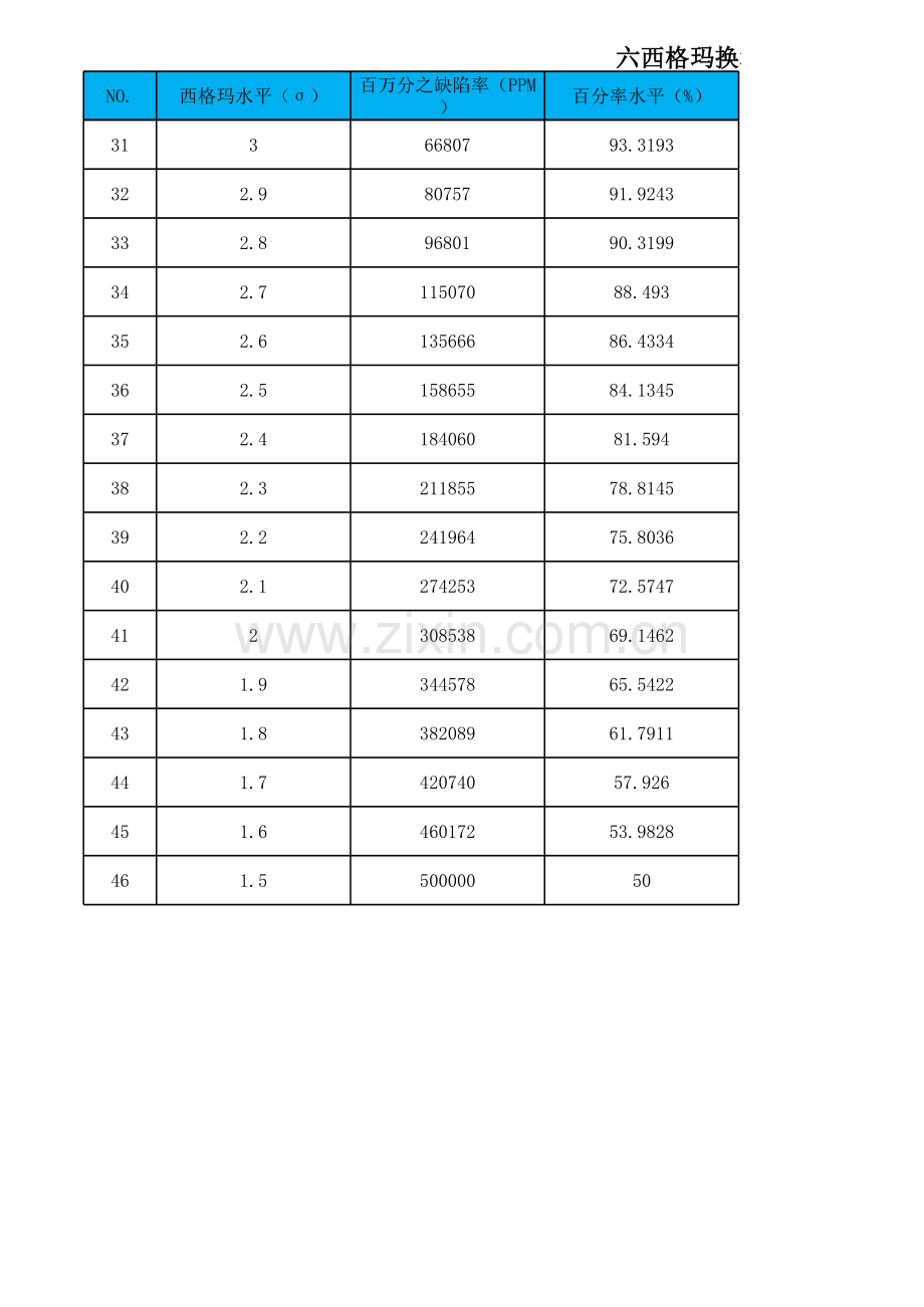 电商企业仓储KPI管理.xlsx_第3页