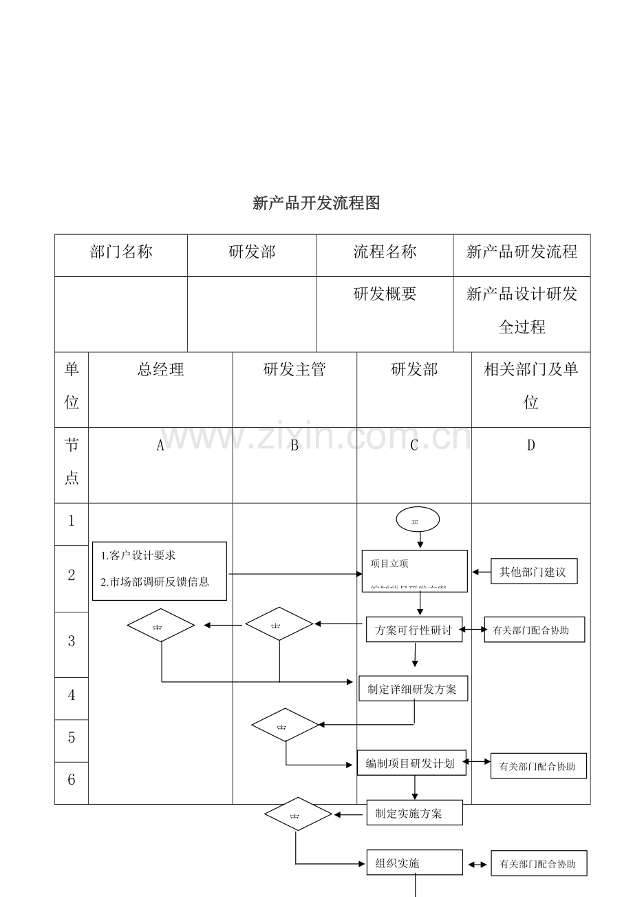 新产品开发流程图.docx_第3页