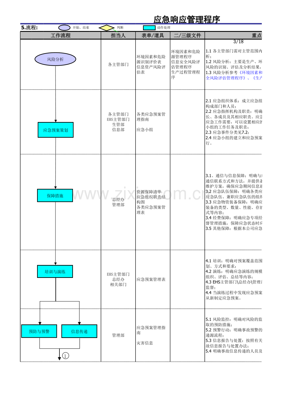 防汛防台应急响应管理程序.xlsx_第3页