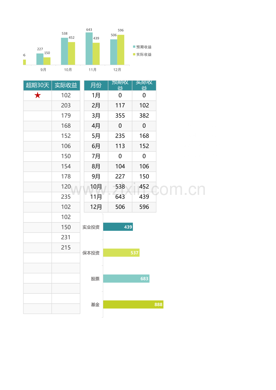 投资理财收益统计表.xlsx_第3页