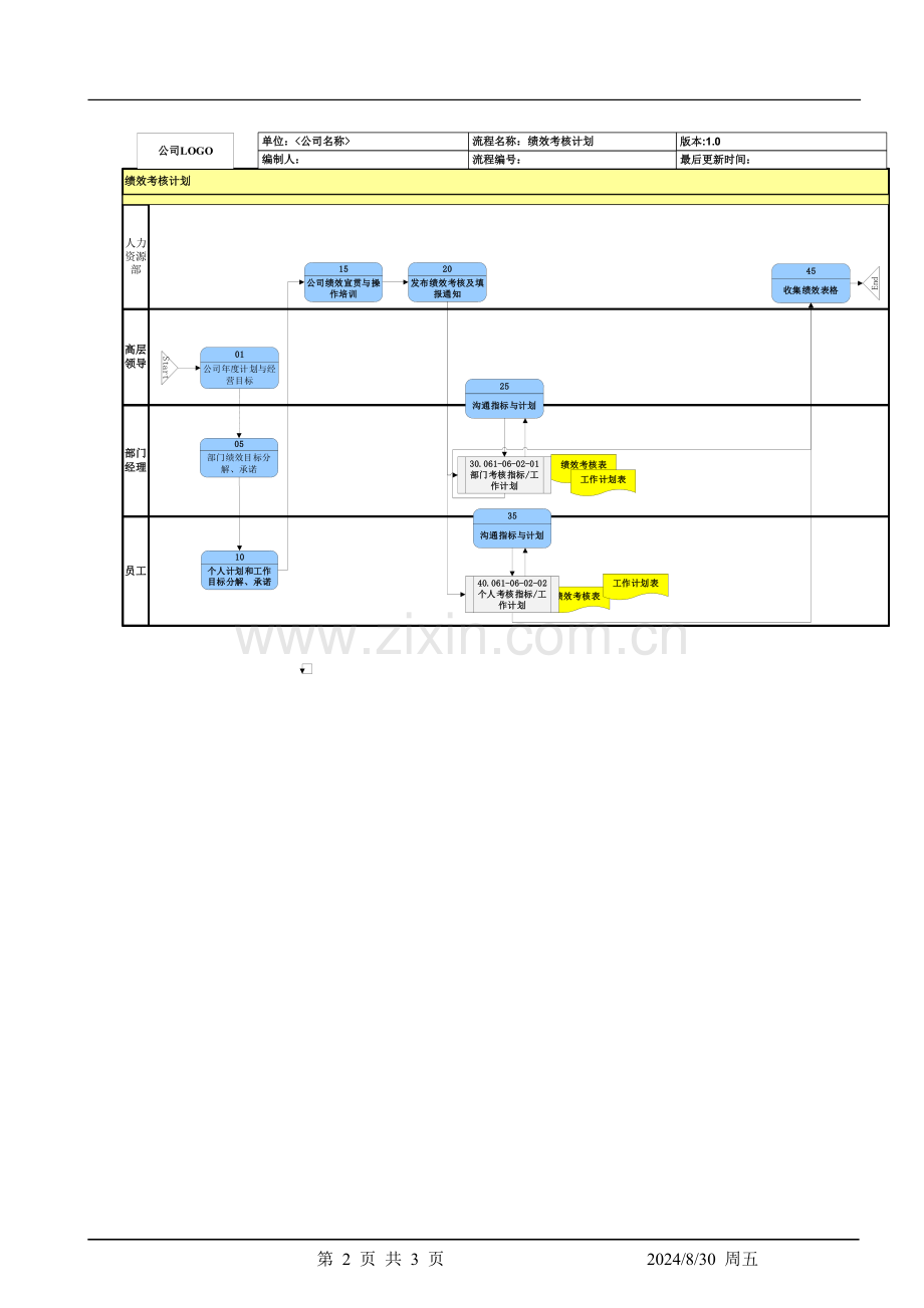 人力资源HR绩效考核计划流程说明.docx_第2页