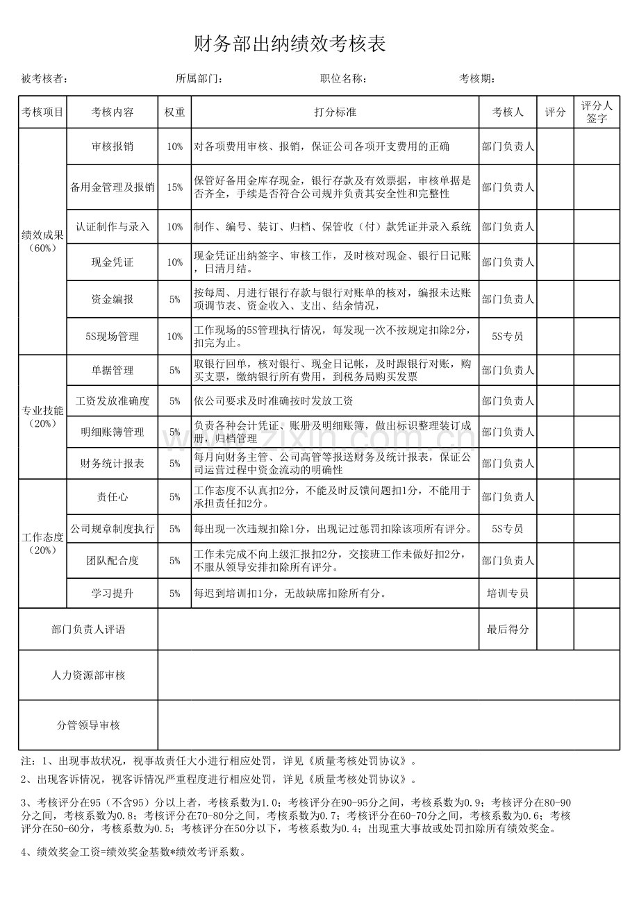 财务部出纳绩效考核表.xlsx_第1页