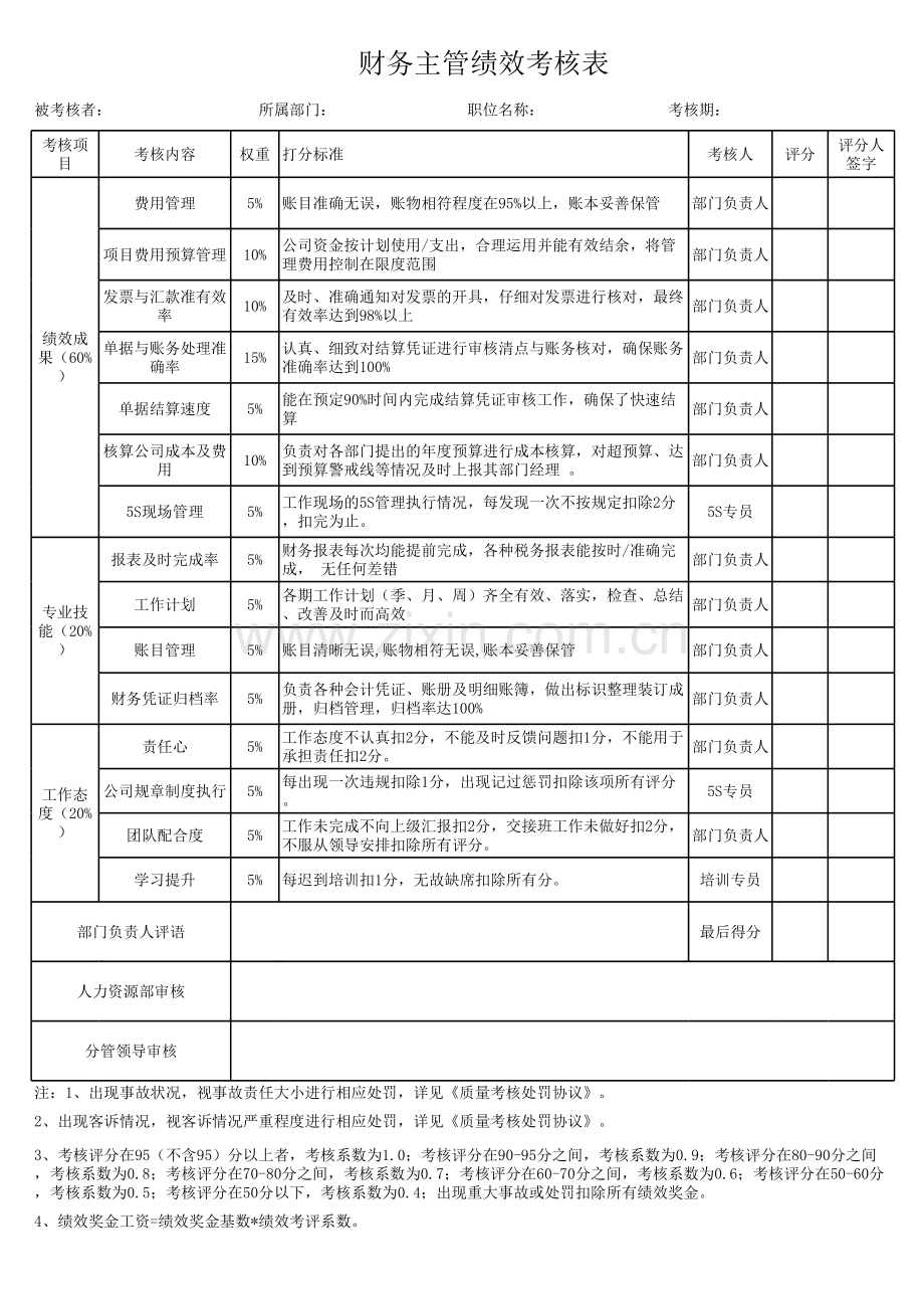 财务部出纳绩效考核表.xlsx_第2页