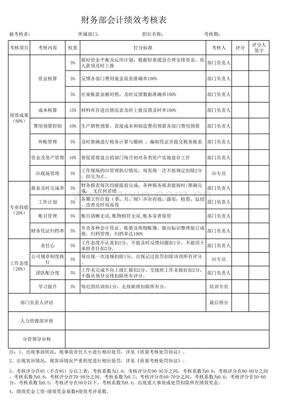 财务部出纳绩效考核表.xlsx_第3页