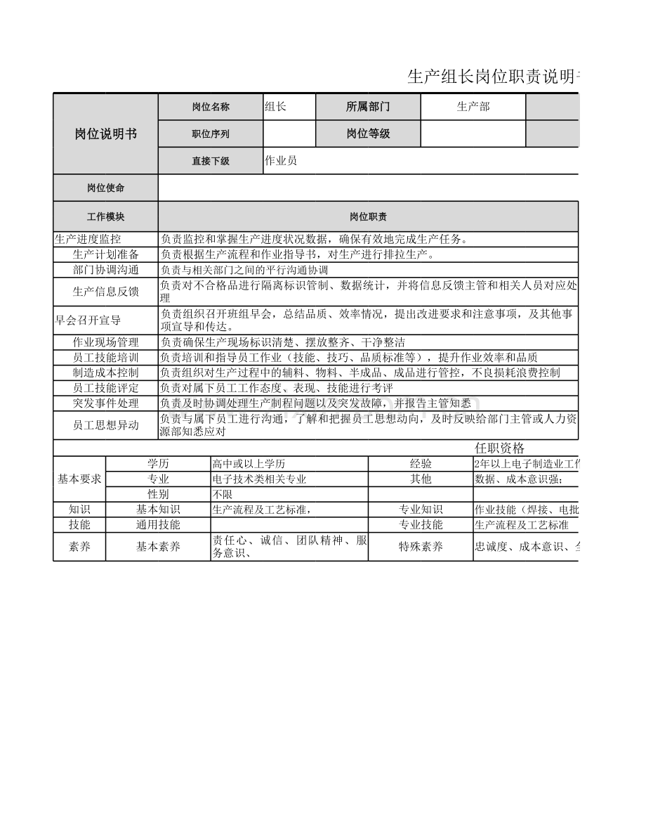 生产组长岗位职责说明书1.xlsx_第1页