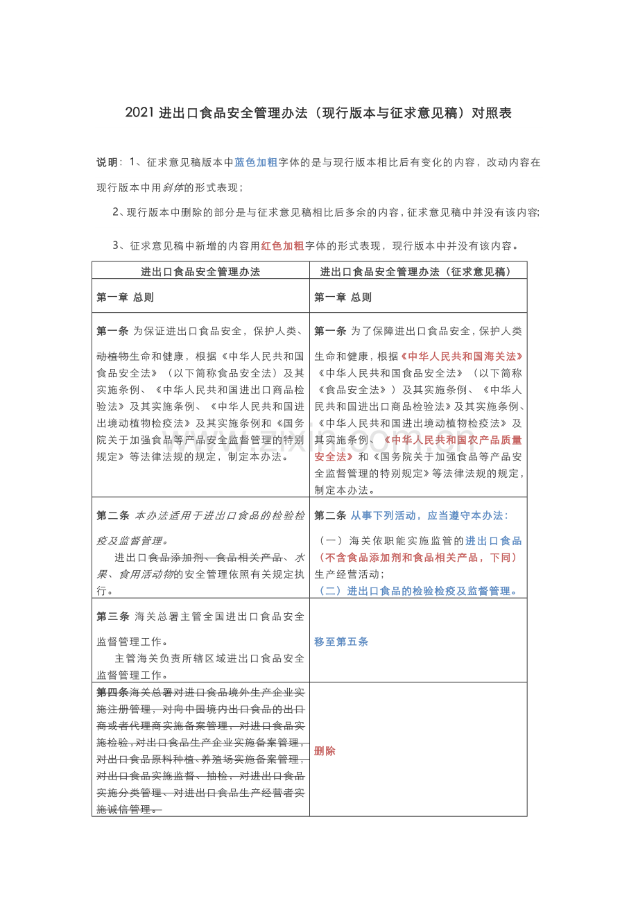 2021进出口食品安全管理办法(现行版本与征求意见稿)对照表.docx_第1页