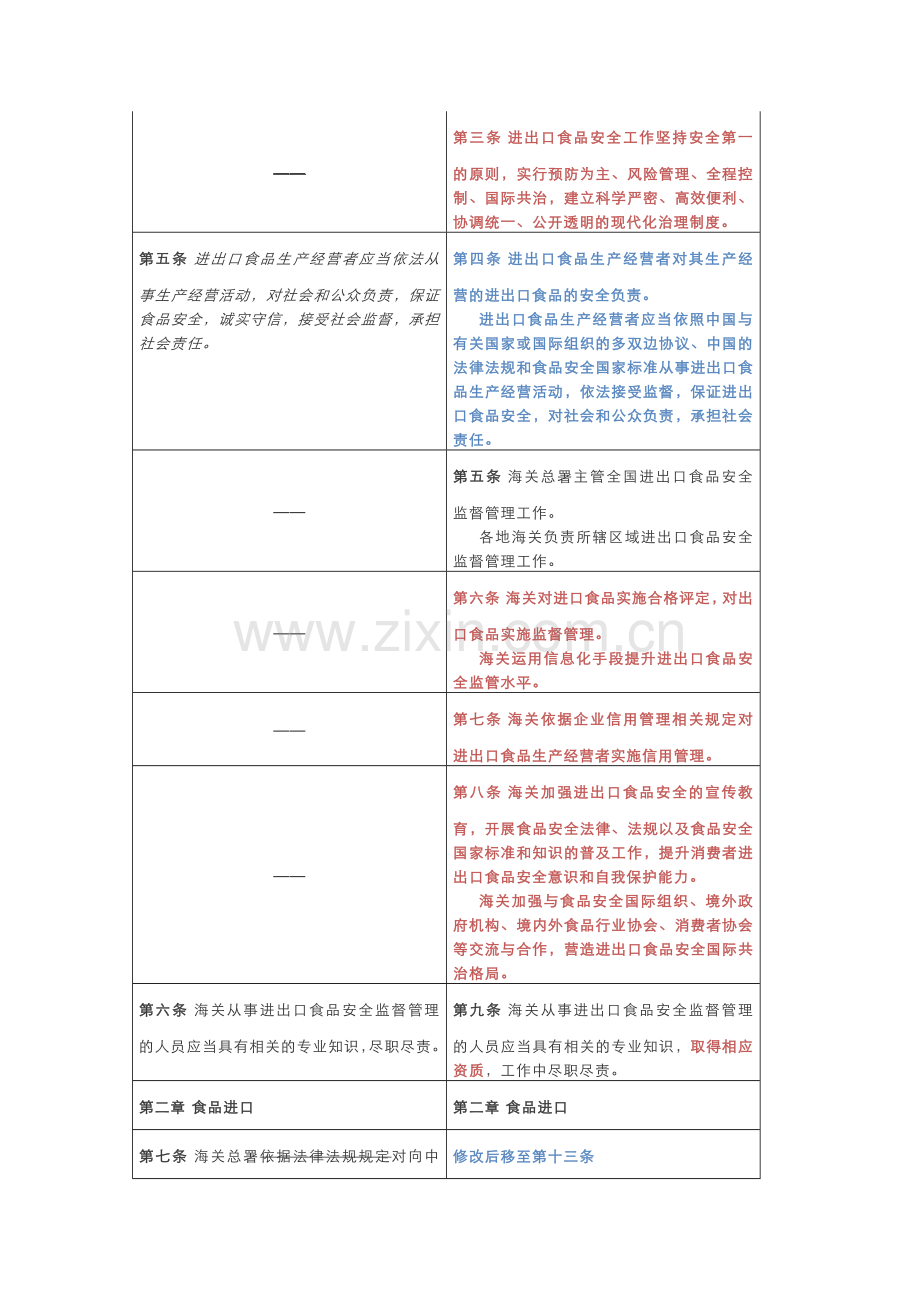 2021进出口食品安全管理办法(现行版本与征求意见稿)对照表.docx_第2页