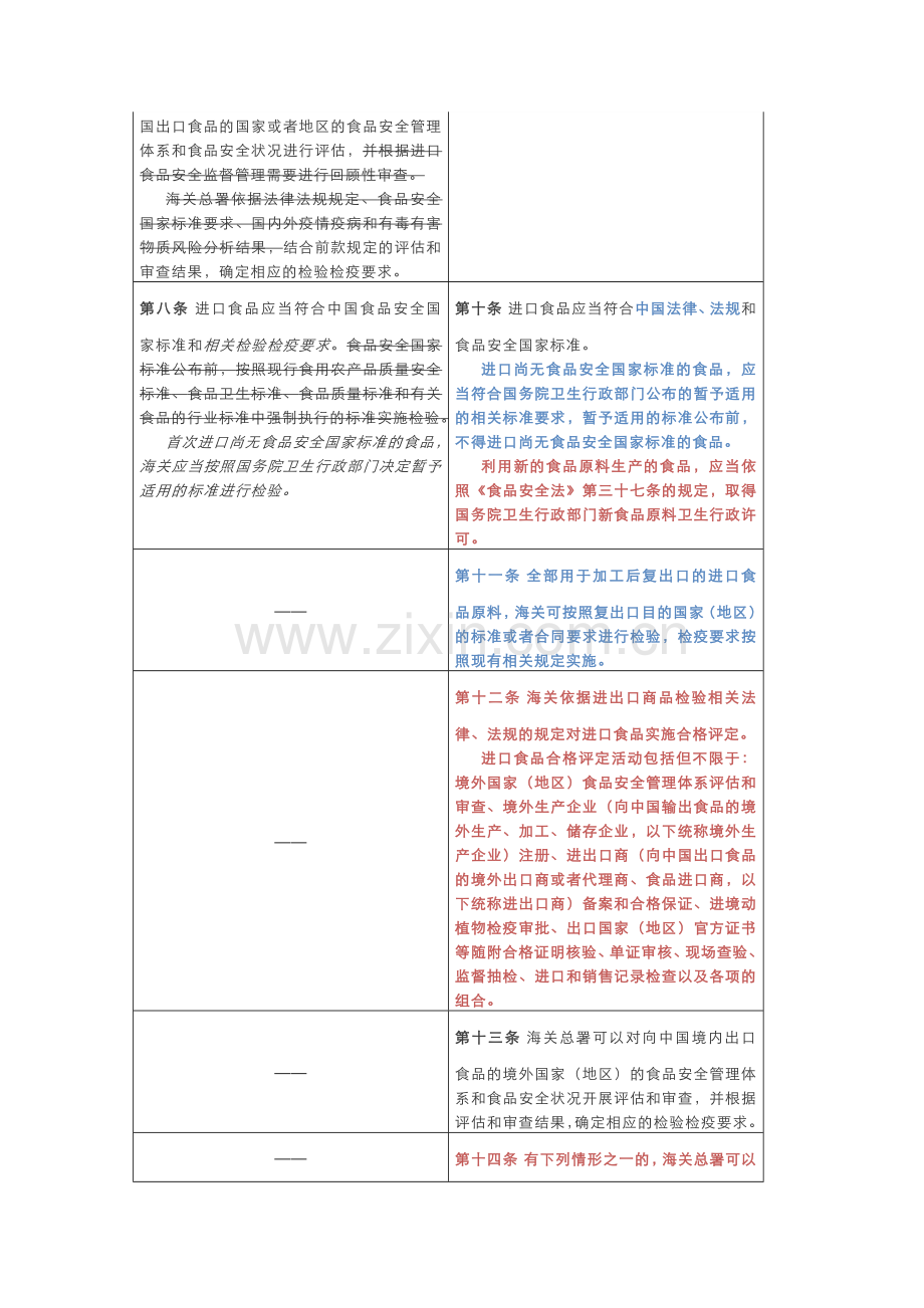 2021进出口食品安全管理办法(现行版本与征求意见稿)对照表.docx_第3页