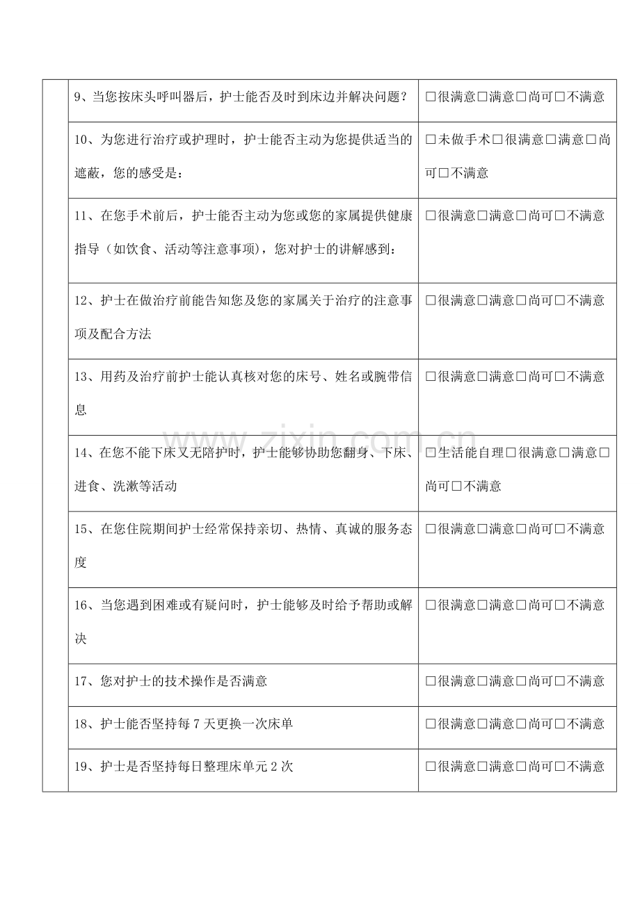 住院患者对护理服务满意度调查表.docx_第2页