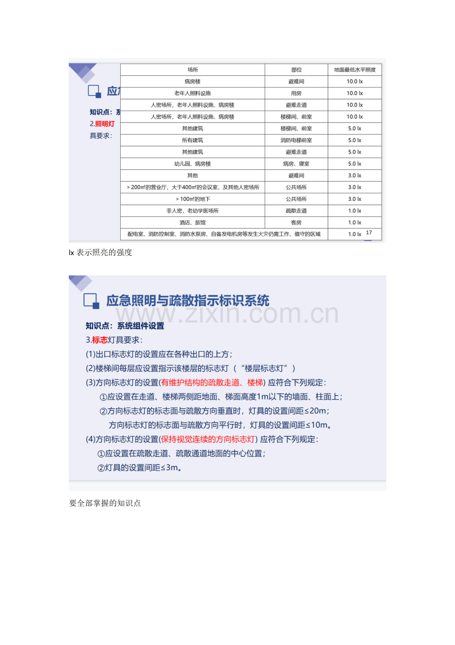 2022一级消防工程师培训课程—应急照明与疏散指示标识系统重点难点考点内容总结.docx_第2页