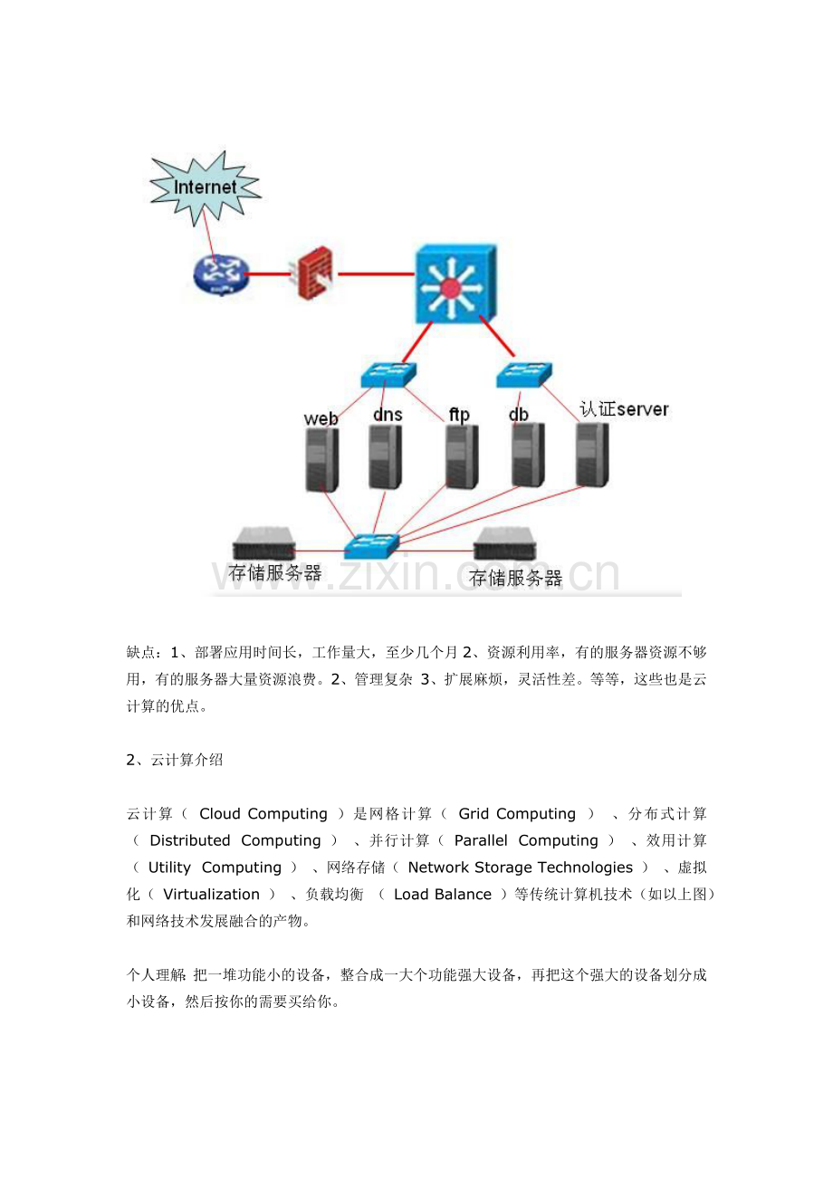 openstack安装图解.docx_第2页