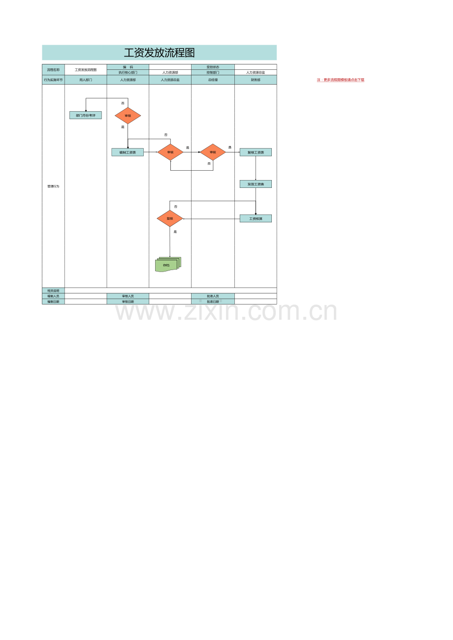 工资发放流程图.xlsx_第1页