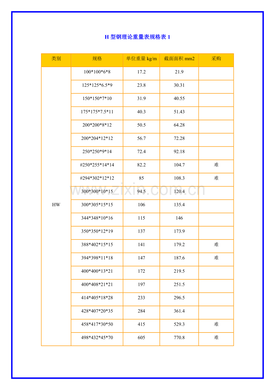 H型钢理论重量表规格表.docx_第1页