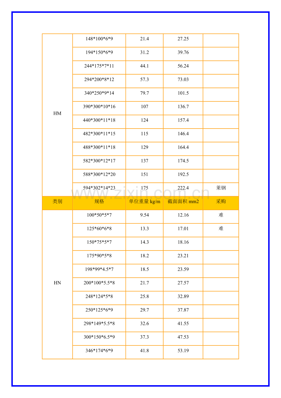 H型钢理论重量表规格表.docx_第2页