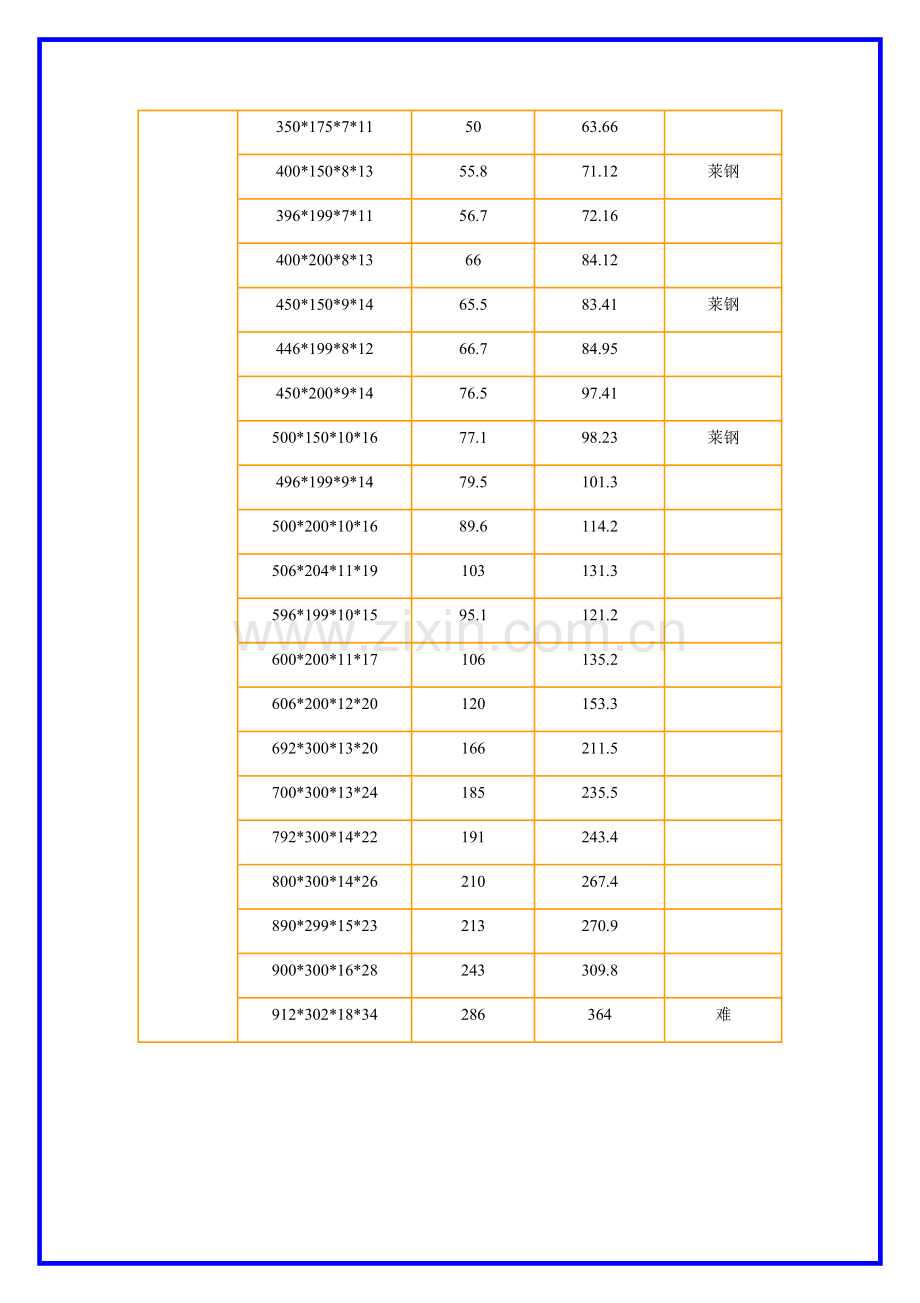 H型钢理论重量表规格表.docx_第3页