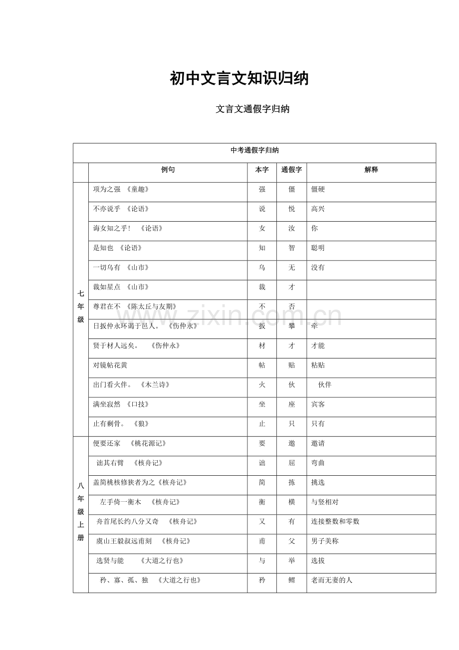 初中文言文知识归纳.docx_第1页