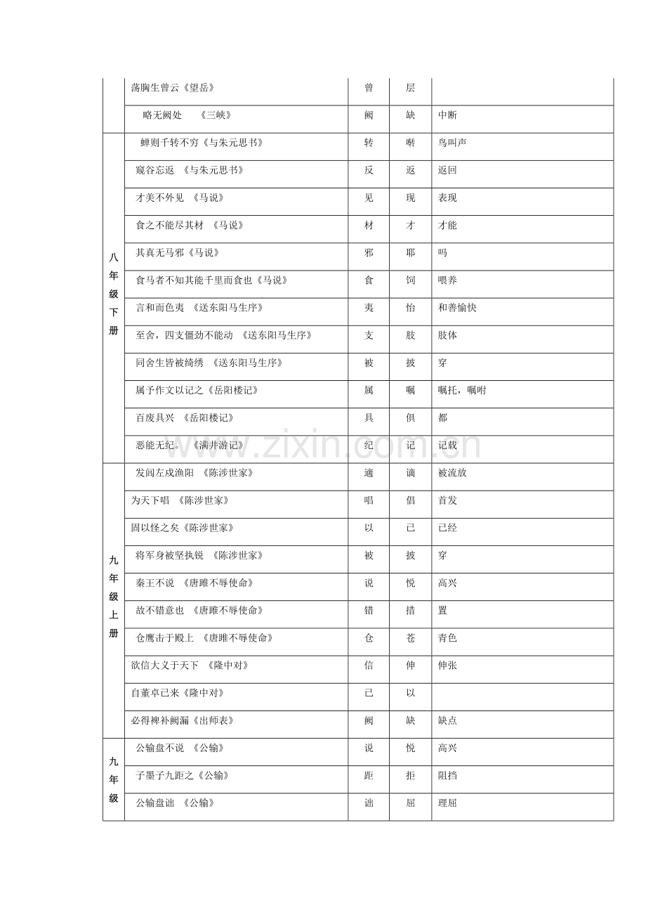 初中文言文知识归纳.docx_第2页