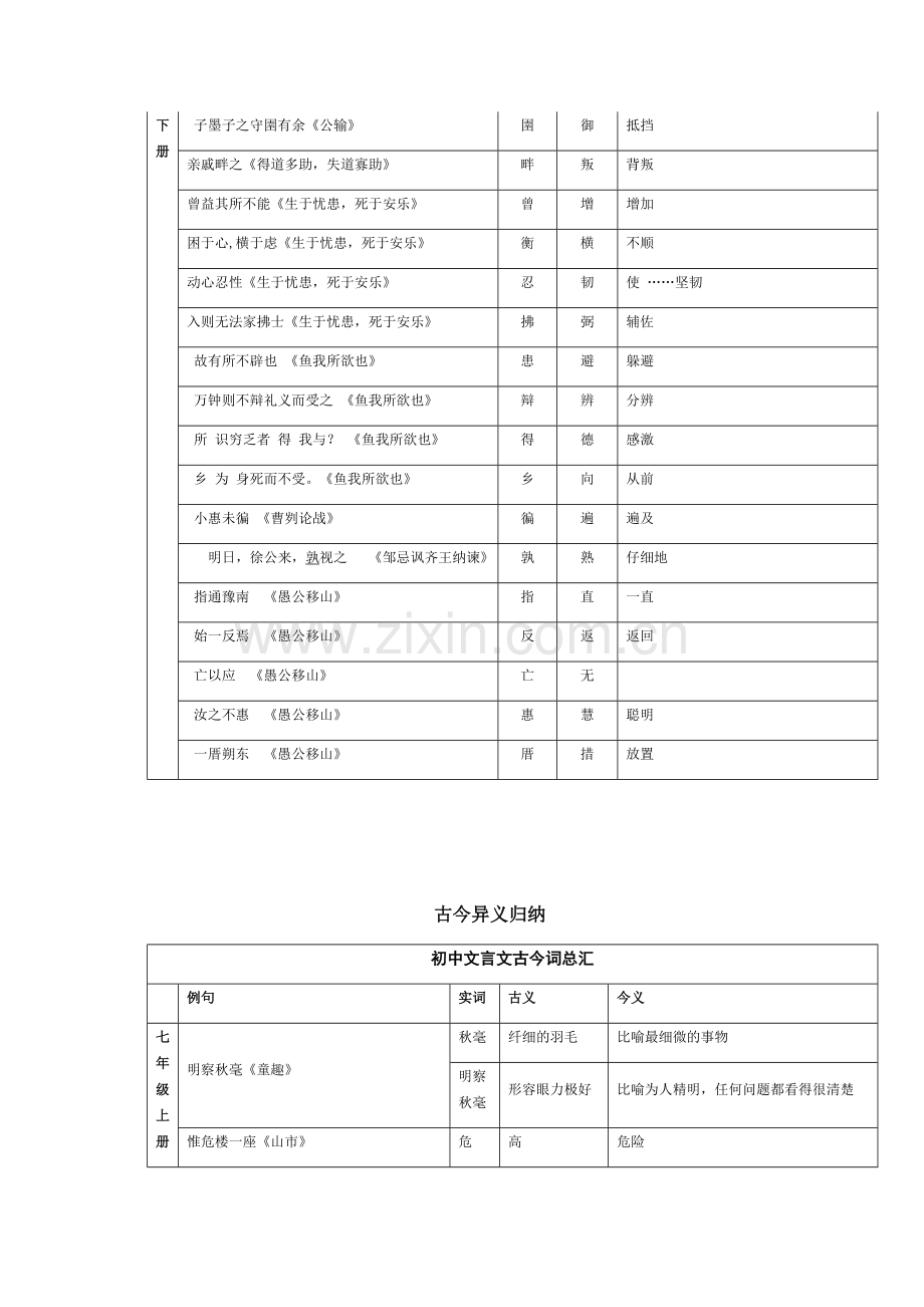 初中文言文知识归纳.docx_第3页