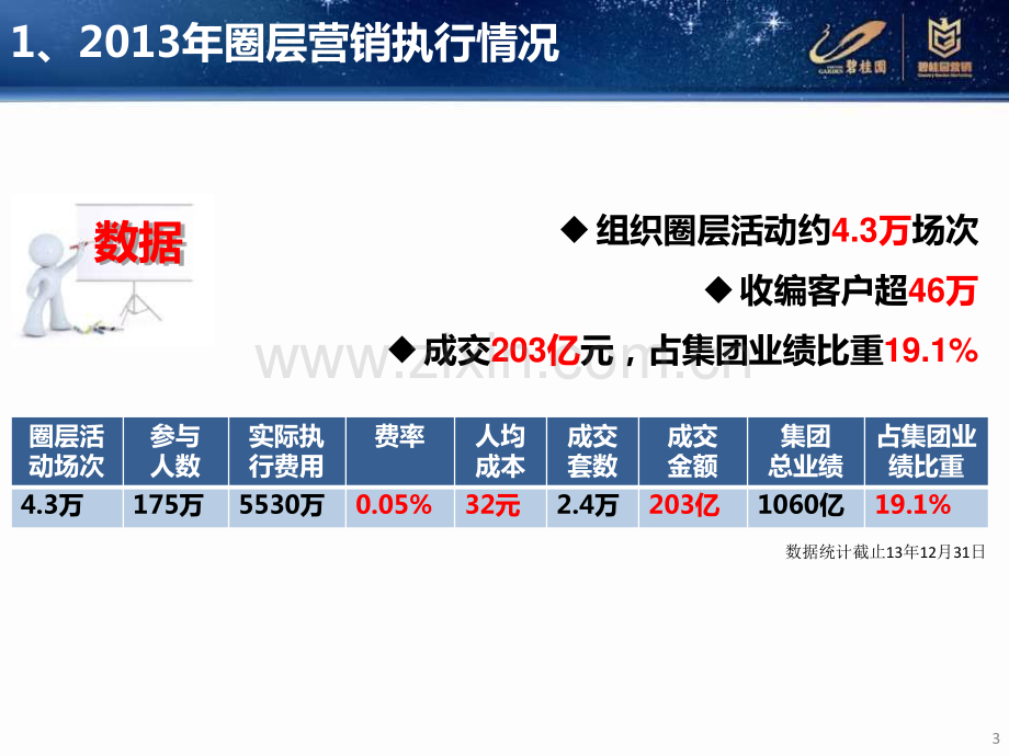 圈层营销管理心得.pdf_第3页