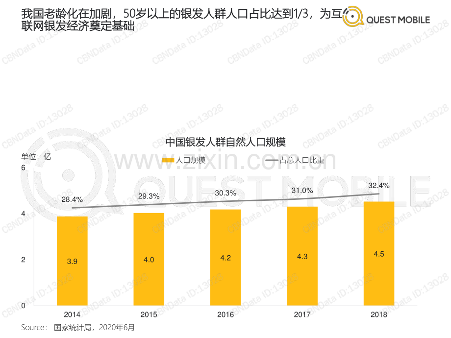 2020银发经济洞察报告.pdf_第3页